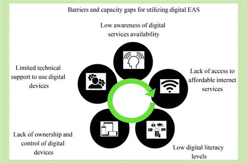 FASE非专辑文章精选（2020-2022年）信息咨询服务